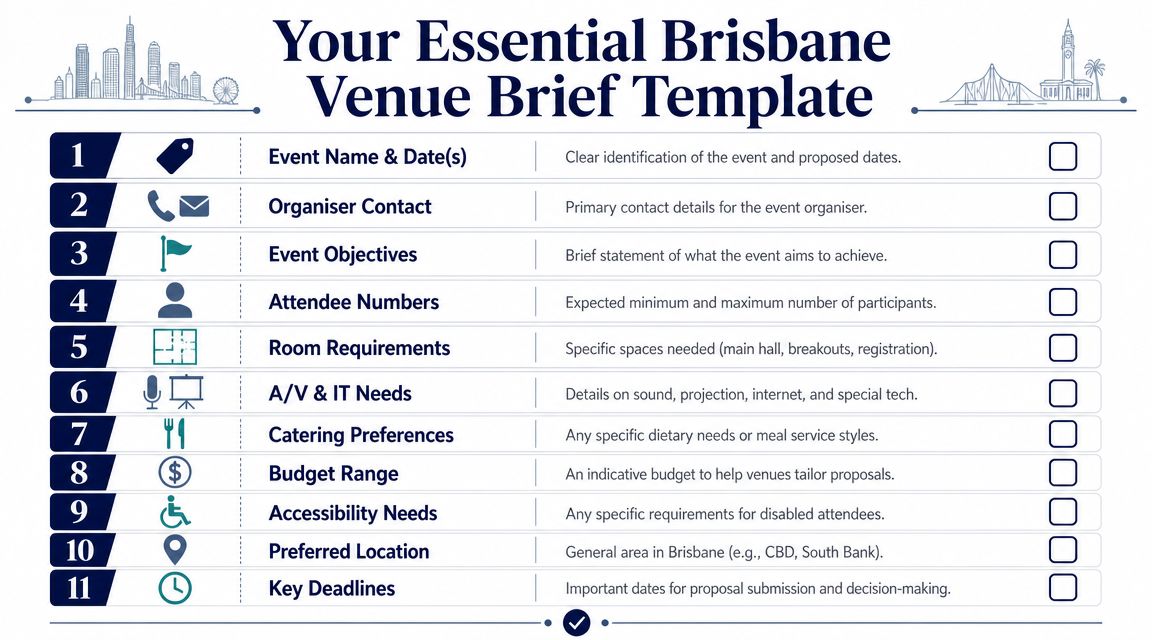 A checklist template for planning events in Brisbane, outlining essential requirements for venue bookings and organization.