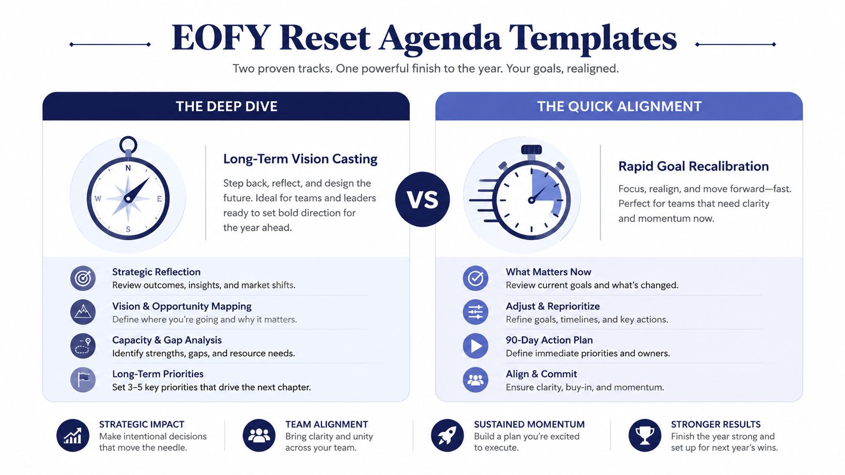 An infographic comparing two End of Financial Year reset templates: The Deep Dive and The Quick Alignment.