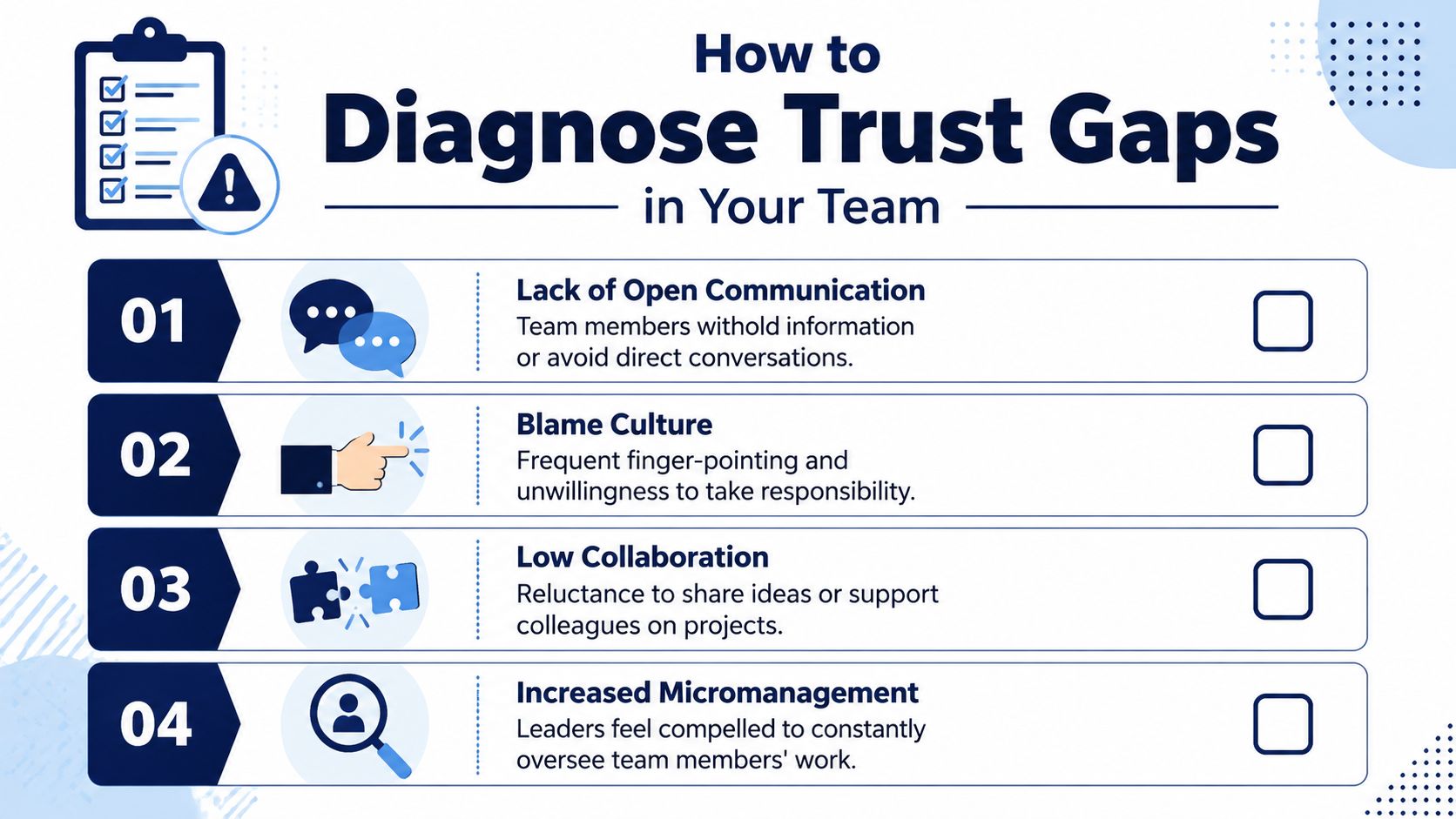 A checklist infographic titled How to Diagnose Trust Gaps in Your Team with four common workplace problems.
