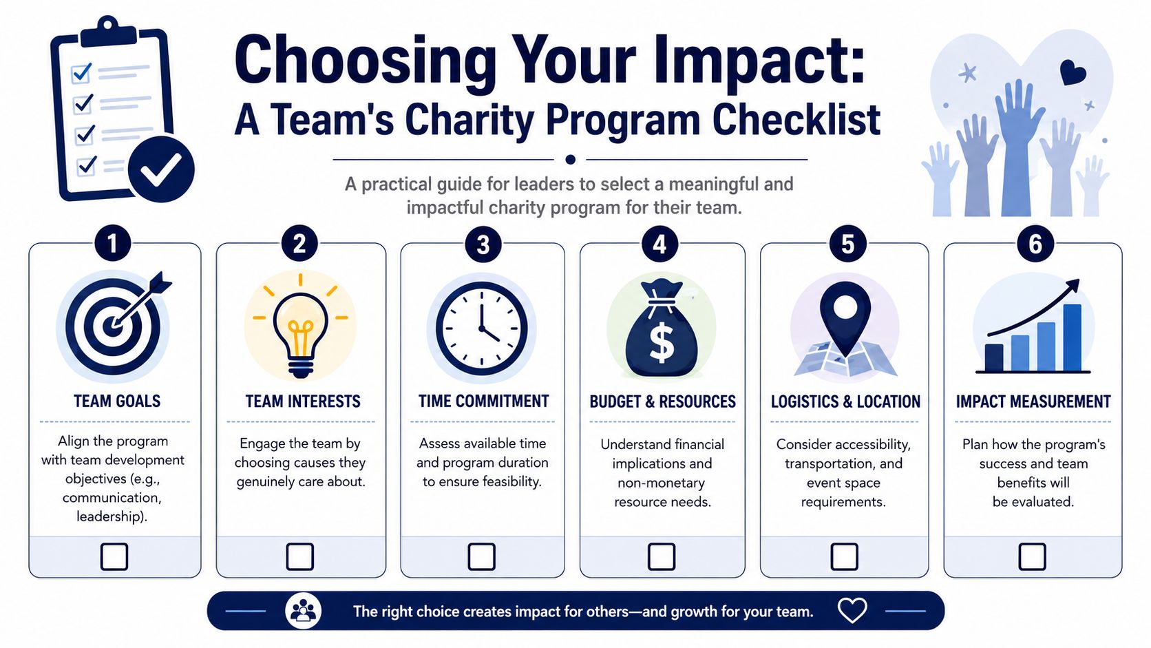 A six-step checklist infographic for leaders to choose an impactful charity program for their team.