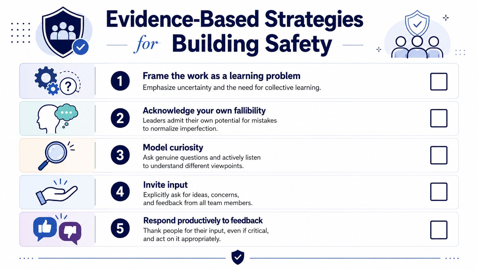 An infographic titled Evidence-Based Strategies for Building Safety listing five steps for psychological safety in the workplace.