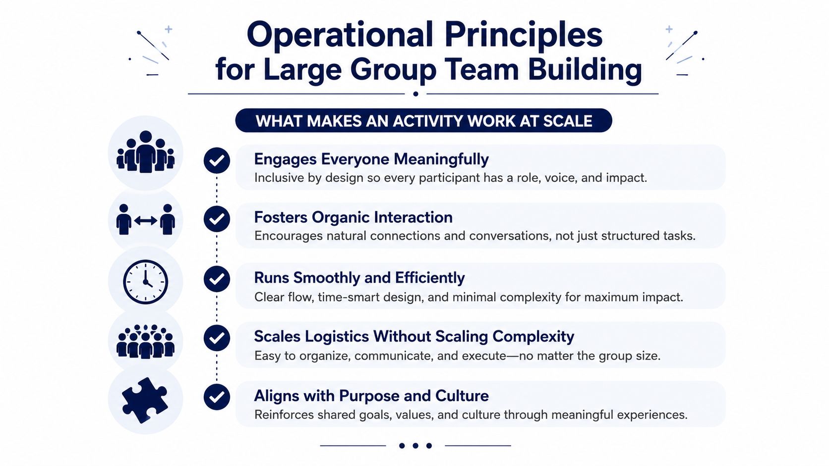 An infographic outlining key operational principles for effective team building activities within large organizational groups.
