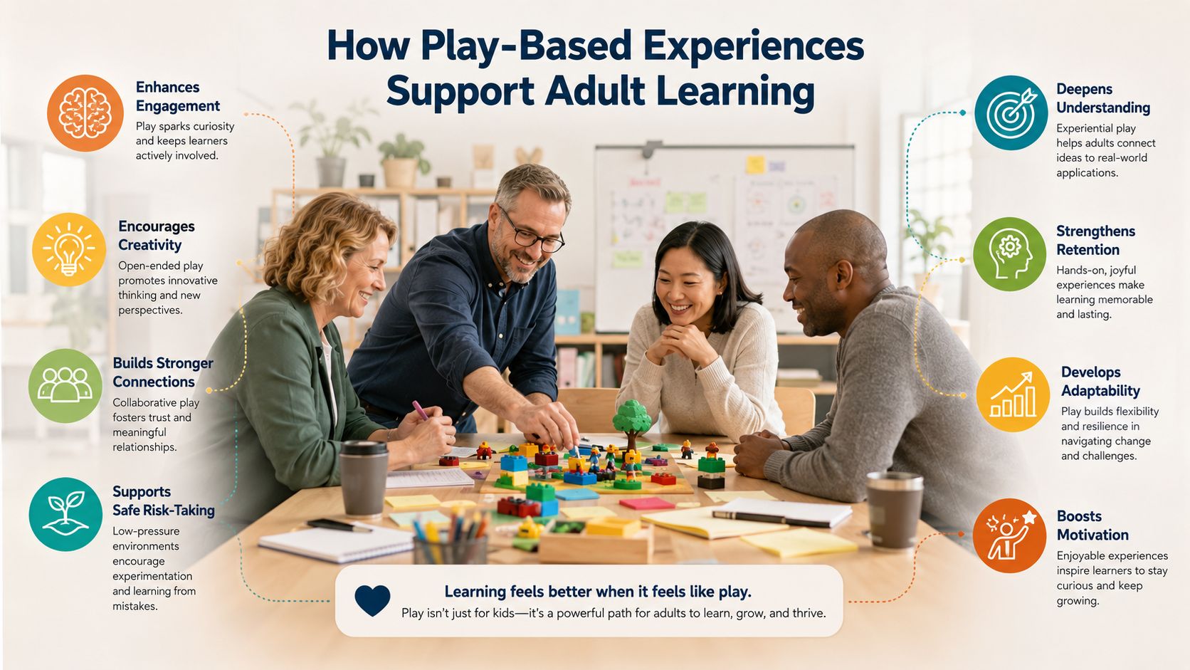 A diverse group of adults collaboratively playing with building blocks in a modern, office-based learning workshop setting.