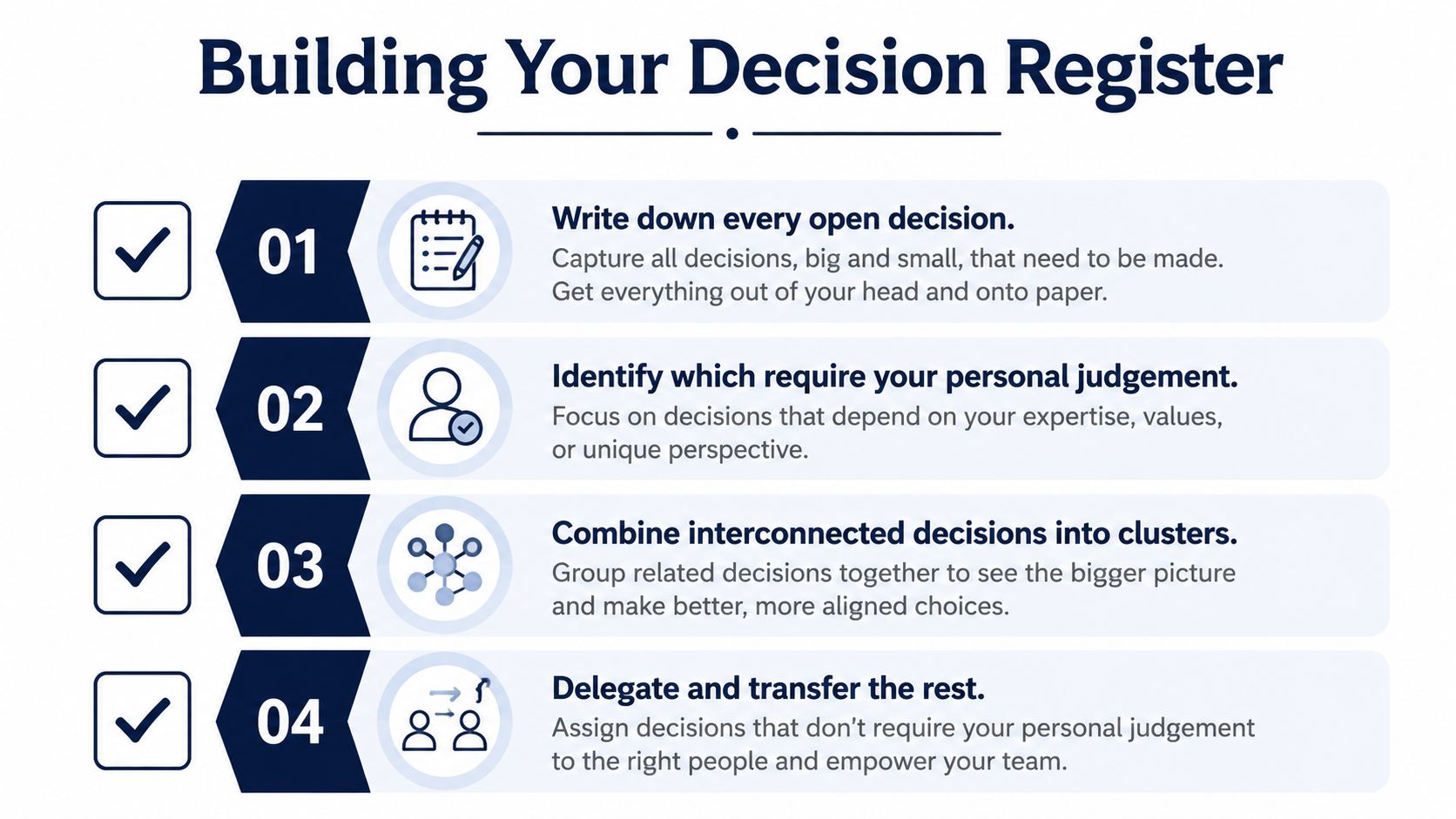 A four-step infographic guide titled Building Your Decision Register on how to manage and delegate professional tasks.