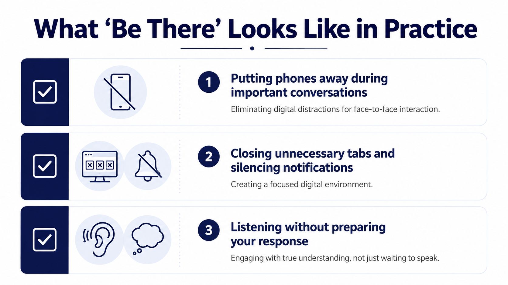 An infographic titled What Be There Looks Like in Practice with three tips for mindful engagement.