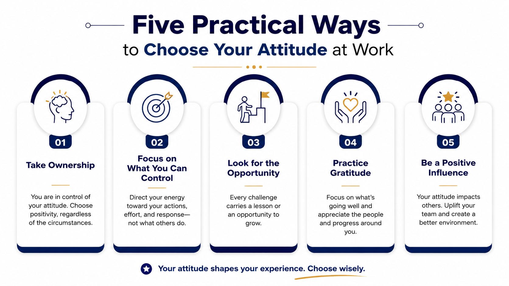 An infographic titled Five Practical Ways to Choose Your Attitude at Work listing five positive behavioral strategies.
