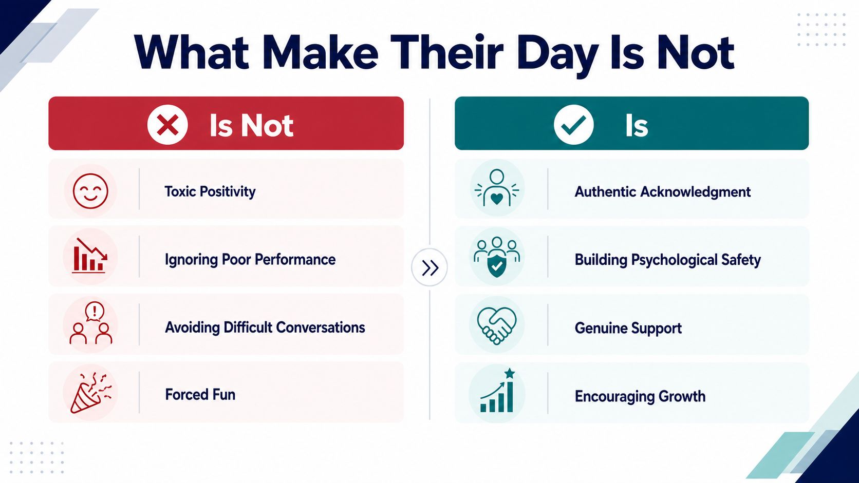 A comparison chart contrasting negative workplace behaviors like toxic positivity with positive practices like building psychological safety.