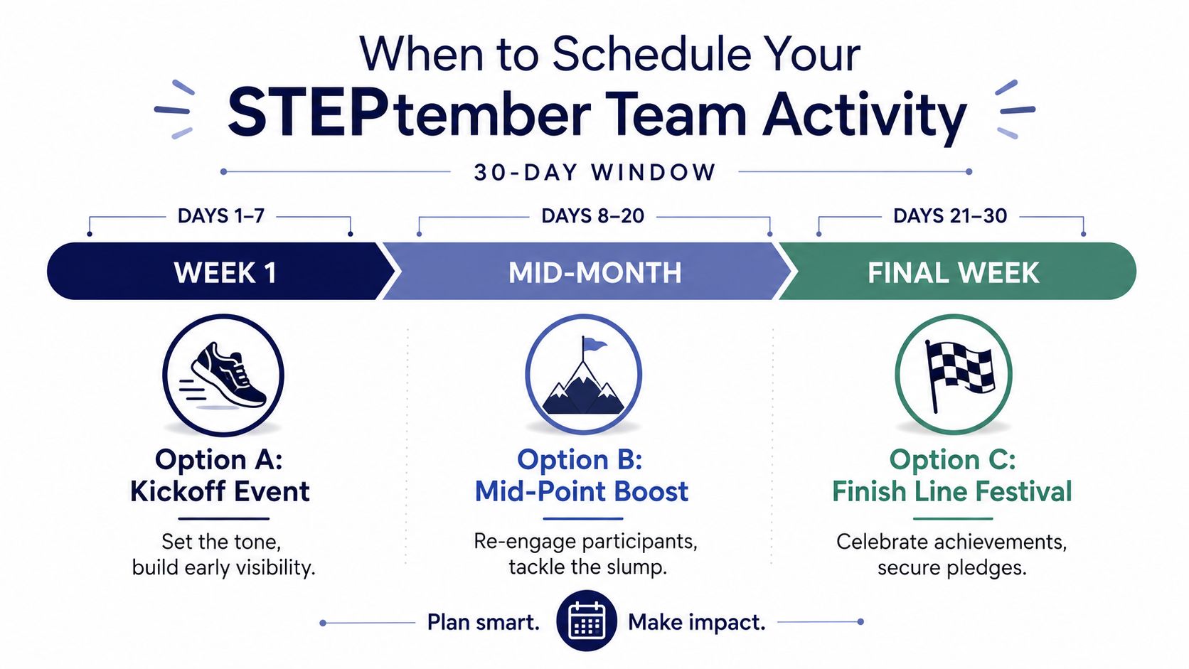 A 30-day timeline chart suggesting when to schedule team activities for STEPtember, broken into three event options.