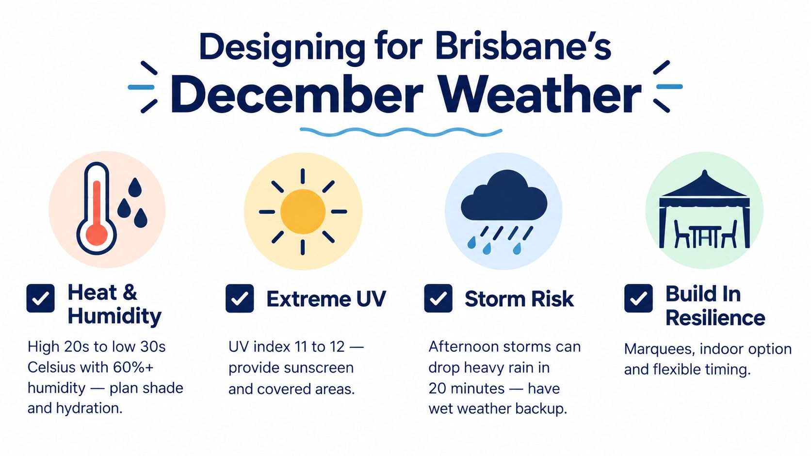 An infographic detailing essential considerations for planning outdoor events in Brisbane during the hot December weather.