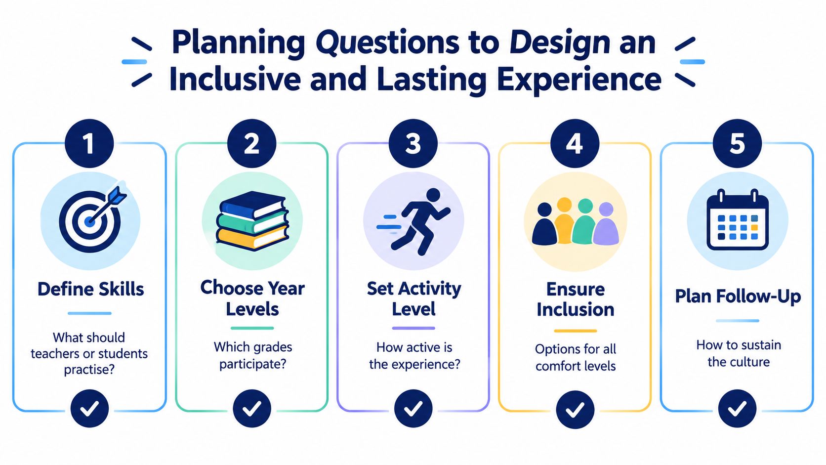 A five-step guide on planning inclusive school team bonding activities, displayed as an educational infographic.