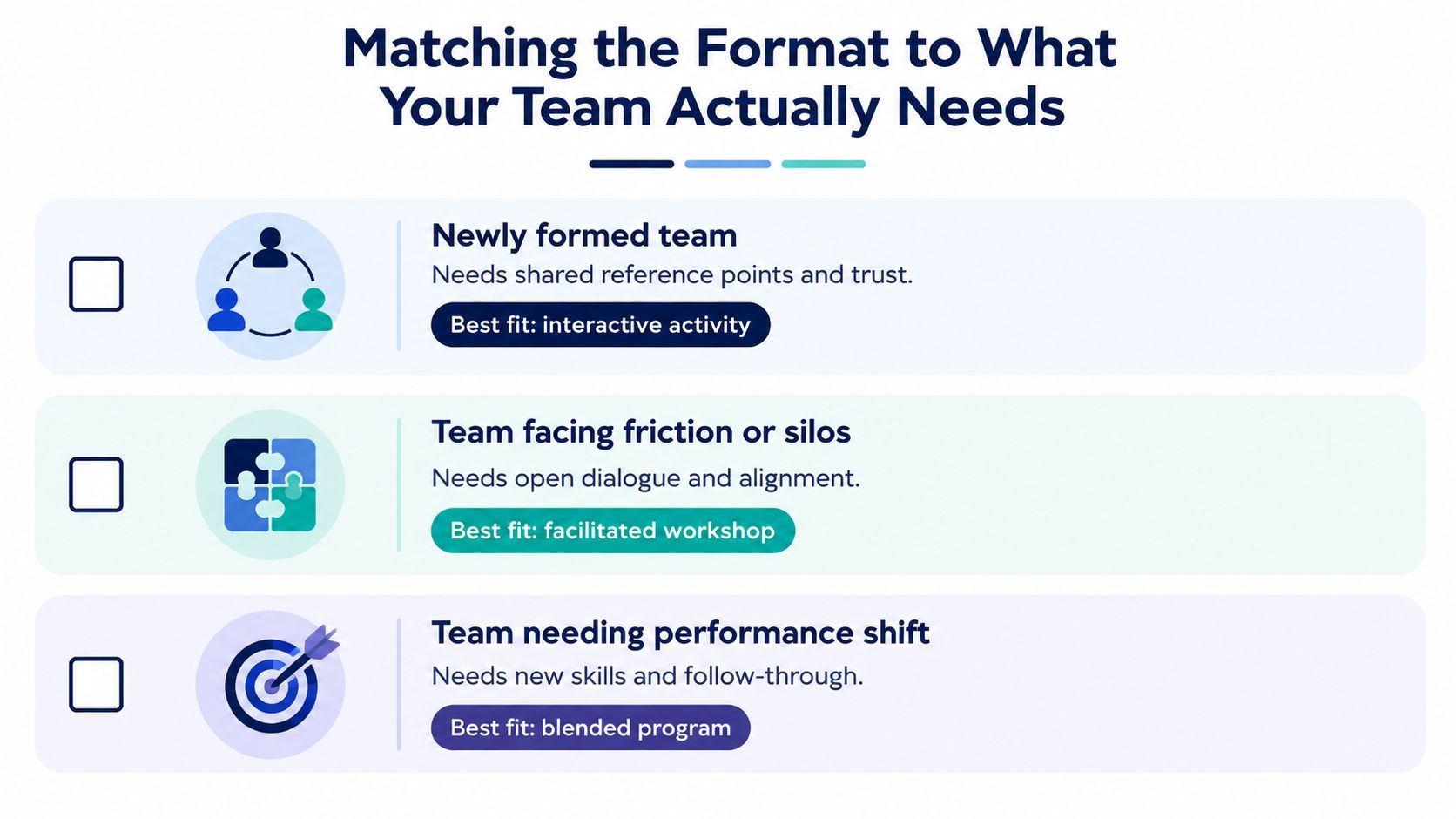 An infographic titled Matching the Format to What Your Team Actually Needs, outlining three team-building solutions.