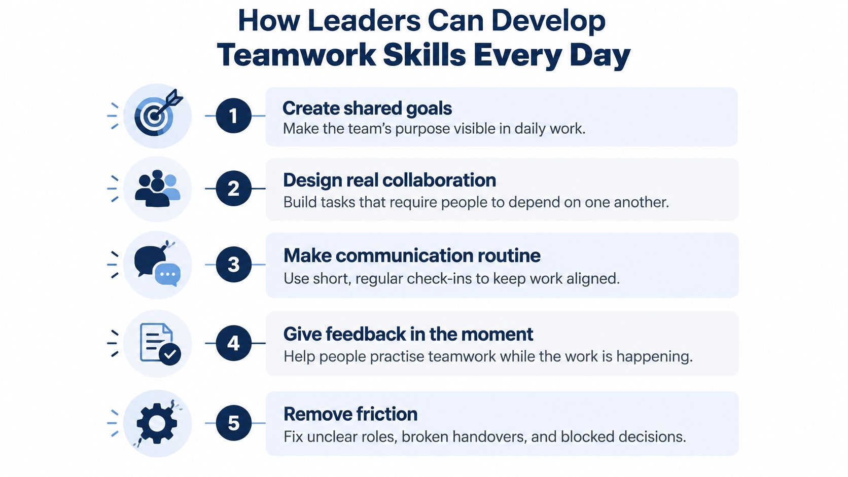A numbered list infographic outlining five daily strategies for leaders to improve team collaboration and workplace skills.